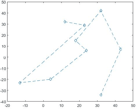 Figure 1 for Path Planning of Unmanned System using Carrot-chasing Algorithm