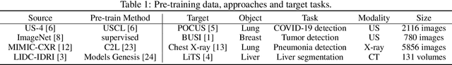 Figure 2 for MetaLR: Layer-wise Learning Rate based on Meta-Learning for Adaptively Fine-tuning Medical Pre-trained Models