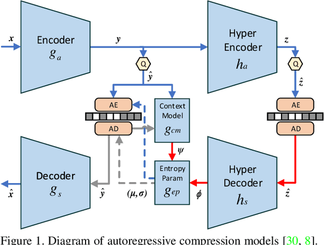 Figure 1 for HLIC: Harmonizing Optimization Metrics in Learned Image Compression by Reinforcement Learning