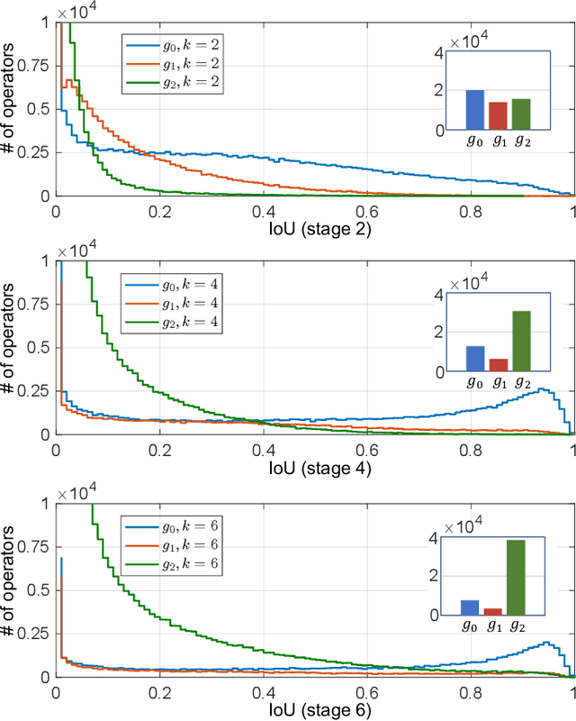 Figure 4 for Should All Proposals be Treated Equally in Object Detection?