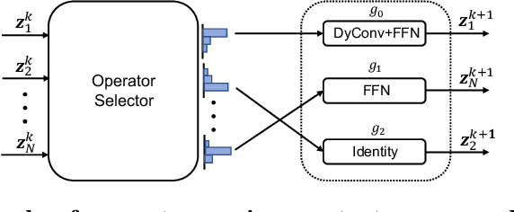 Figure 3 for Should All Proposals be Treated Equally in Object Detection?