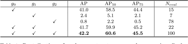 Figure 2 for Should All Proposals be Treated Equally in Object Detection?