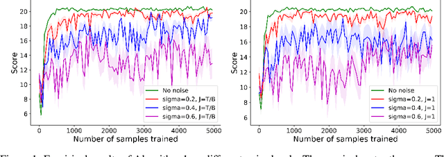 Figure 1 for Private Q-Learning with Functional Noise in Continuous Spaces