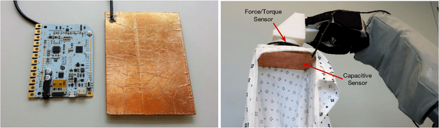 Figure 2 for Tracking Human Pose During Robot-Assisted Dressing using Single-Axis Capacitive Proximity Sensing