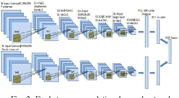 Figure 2 for Robot gains Social Intelligence through Multimodal Deep Reinforcement Learning