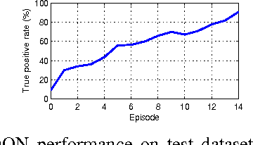 Figure 4 for Robot gains Social Intelligence through Multimodal Deep Reinforcement Learning