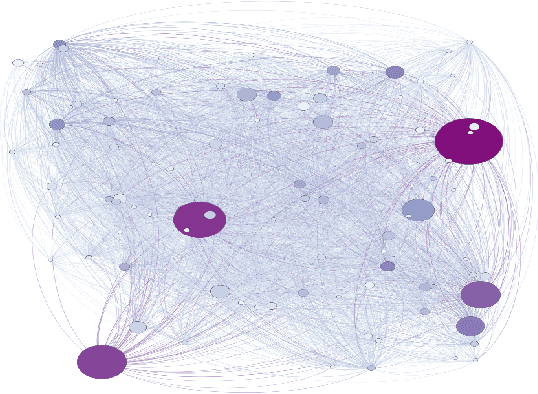 Figure 2 for Behind the Mask: A Computational Study of Anonymous' Presence on Twitter