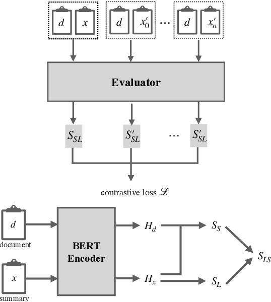Figure 2 for Unsupervised Reference-Free Summary Quality Evaluation via Contrastive Learning
