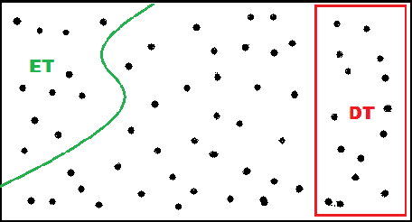 Figure 2 for MEBoost: Mixing Estimators with Boosting for Imbalanced Data Classification