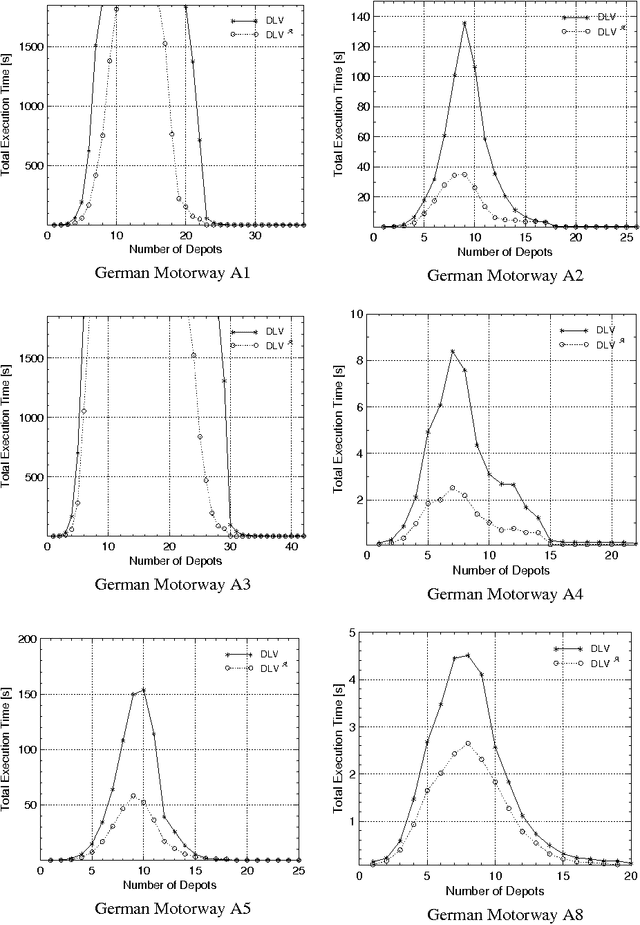 Figure 4 for Design and Implementation of Aggregate Functions in the DLV System