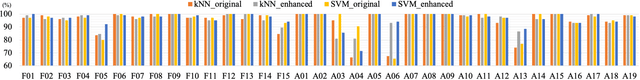 Figure 3 for Deep Learning Based Signal Enhancement of Low-Resolution Accelerometer for Fall Detection Systems