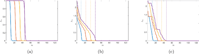 Figure 3 for Broadband Beamforming via Linear Embedding