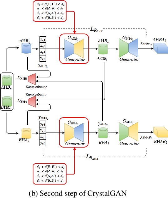 Figure 2 for CrystalGAN: Learning to Discover Crystallographic Structures with Generative Adversarial Networks