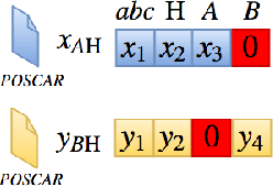 Figure 3 for CrystalGAN: Learning to Discover Crystallographic Structures with Generative Adversarial Networks