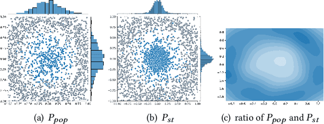 Figure 3 for Confidence May Cheat: Self-Training on Graph Neural Networks under Distribution Shift