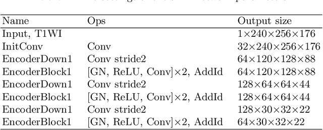 Figure 2 for Multiscale Autoencoder with Structural-Functional Attention Network for Alzheimer's Disease Prediction