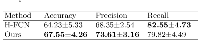 Figure 4 for Multiscale Autoencoder with Structural-Functional Attention Network for Alzheimer's Disease Prediction