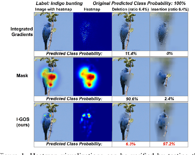Figure 1 for Visualizing Deep Networks by Optimizing with Integrated Gradients