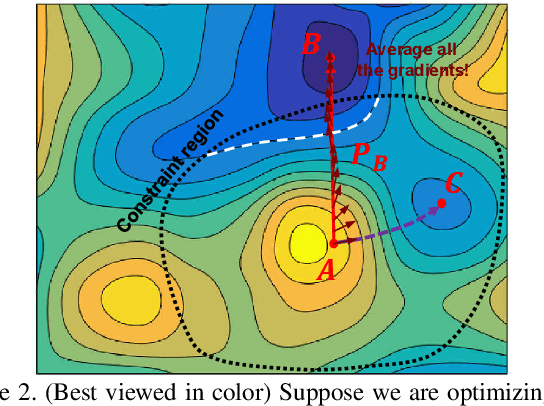 Figure 3 for Visualizing Deep Networks by Optimizing with Integrated Gradients