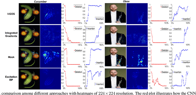 Figure 4 for Visualizing Deep Networks by Optimizing with Integrated Gradients