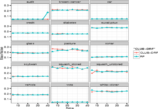 Figure 3 for On Extreme Pruning of Random Forest Ensembles for Real-time Predictive Applications