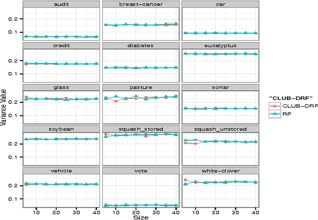 Figure 4 for On Extreme Pruning of Random Forest Ensembles for Real-time Predictive Applications
