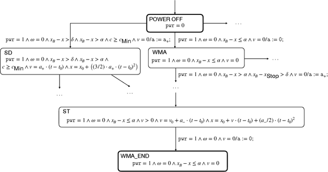 Figure 4 for Complete Agent-driven Model-based System Testing for Autonomous Systems