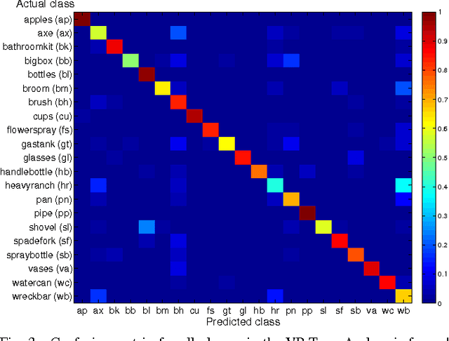 Figure 3 for Nonmyopic View Planning for Active Object Detection