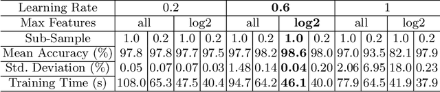 Figure 2 for Learning to Detect Collisions for Continuum Manipulators without a Prior Model