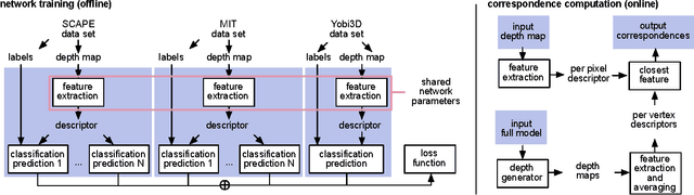 Figure 2 for Dense Human Body Correspondences Using Convolutional Networks