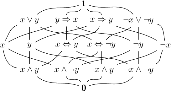 Figure 1 for Theme Aspect Argumentation Model for Handling Fallacies
