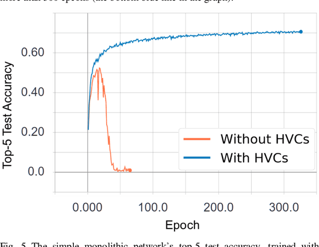 Figure 4 for Homogeneous Vector Capsules Enable Adaptive Gradient Descent in Convolutional Neural Networks