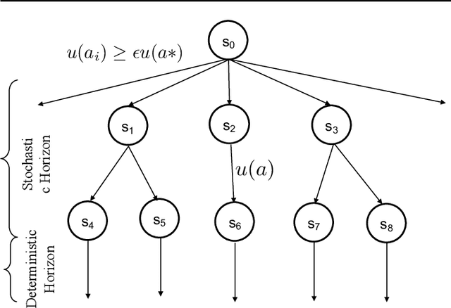 Figure 2 for An Online Decision-Theoretic Pipeline for Responder Dispatch