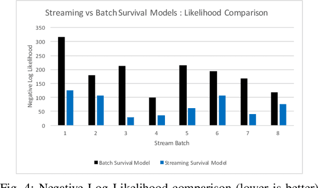 Figure 4 for An Online Decision-Theoretic Pipeline for Responder Dispatch