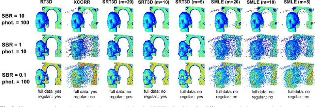 Figure 3 for Sketched RT3D: How to reconstruct billions of photons per second