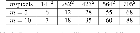 Figure 2 for Sketched RT3D: How to reconstruct billions of photons per second