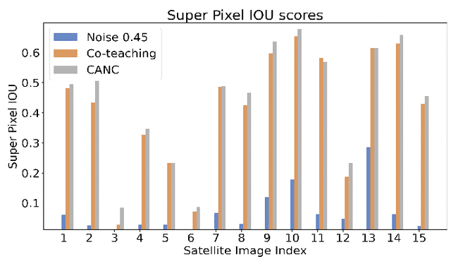 Figure 4 for Robust Deep Learning with Active Noise Cancellation for Spatial Computing