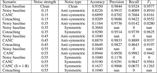 Figure 2 for Robust Deep Learning with Active Noise Cancellation for Spatial Computing