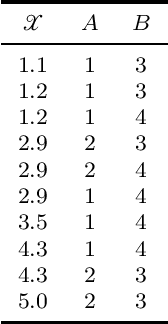 Figure 1 for Learning Discrete Bayesian Networks from Continuous Data