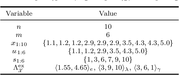 Figure 3 for Learning Discrete Bayesian Networks from Continuous Data
