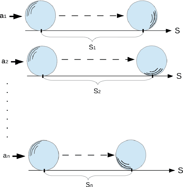 Figure 3 for Interactive Perception: Leveraging Action in Perception and Perception in Action
