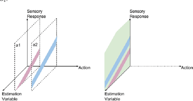 Figure 4 for Interactive Perception: Leveraging Action in Perception and Perception in Action
