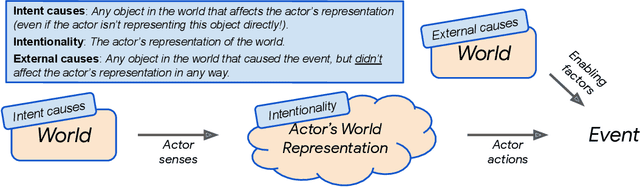 Figure 1 for Diagnosing AI Explanation Methods with Folk Concepts of Behavior