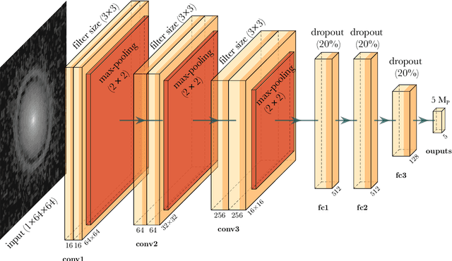 Figure 3 for PGNets: Planet mass prediction using convolutional neural networks for radio continuum observations of protoplanetary disks