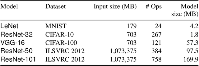 Figure 2 for CROSSBOW: Scaling Deep Learning with Small Batch Sizes on Multi-GPU Servers