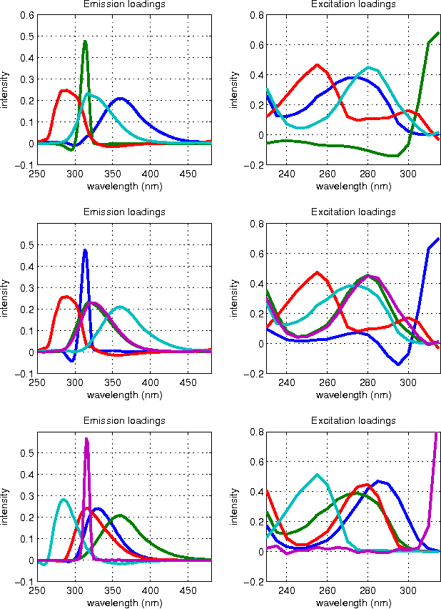 Figure 2 for Approximate Rank-Detecting Factorization of Low-Rank Tensors