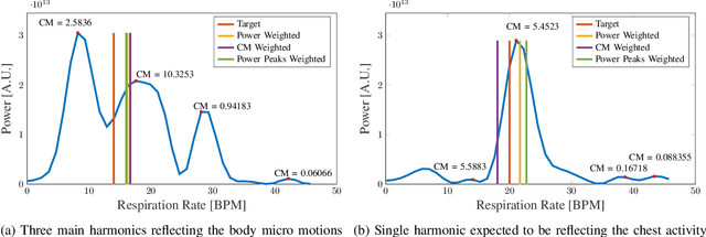 Figure 4 for Radar-based Respiratory Rate Monitoring in Standing Position