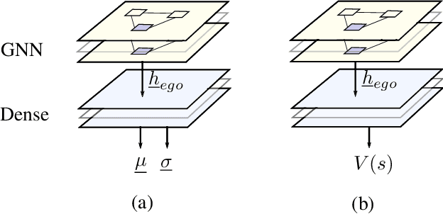Figure 3 for Graph Neural Networks and Reinforcement Learning for Behavior Generation in Semantic Environments