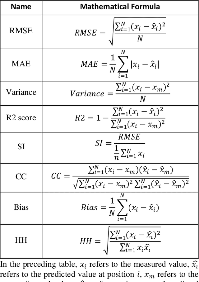 Figure 3 for Forecasting Significant Wave Heights in Oceanic Waters