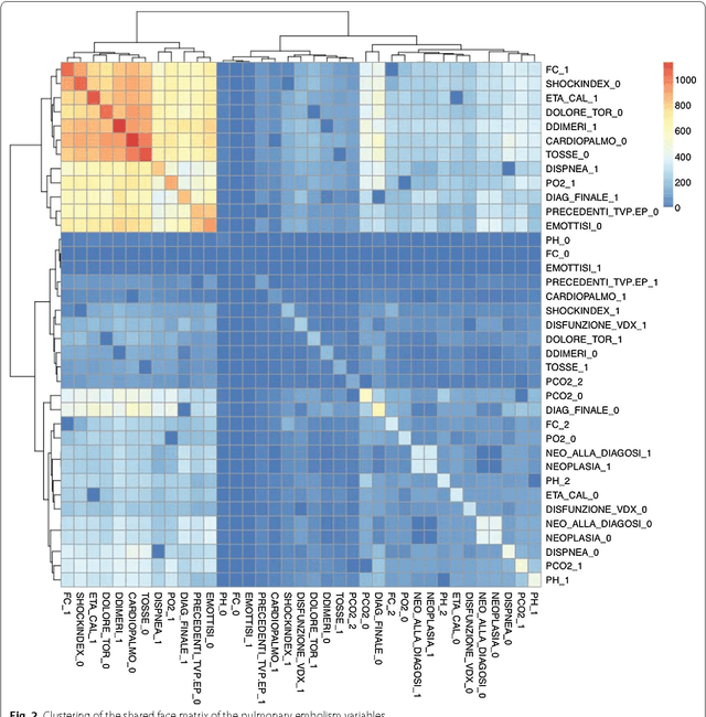 Figure 3 for Neural Hypernetwork Approach for Pulmonary Embolism diagnosis